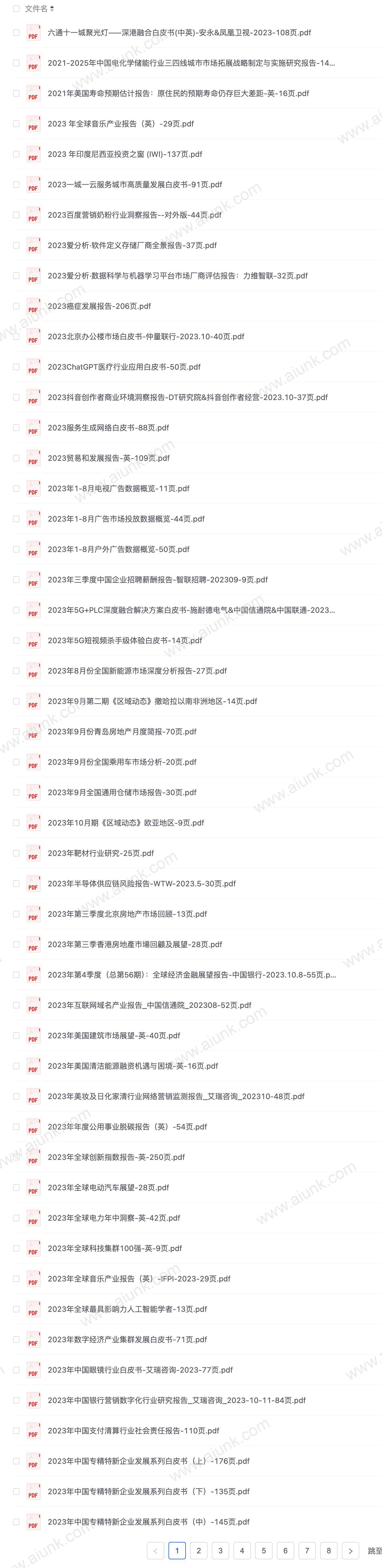 2023年各行各业重点报告-360份
